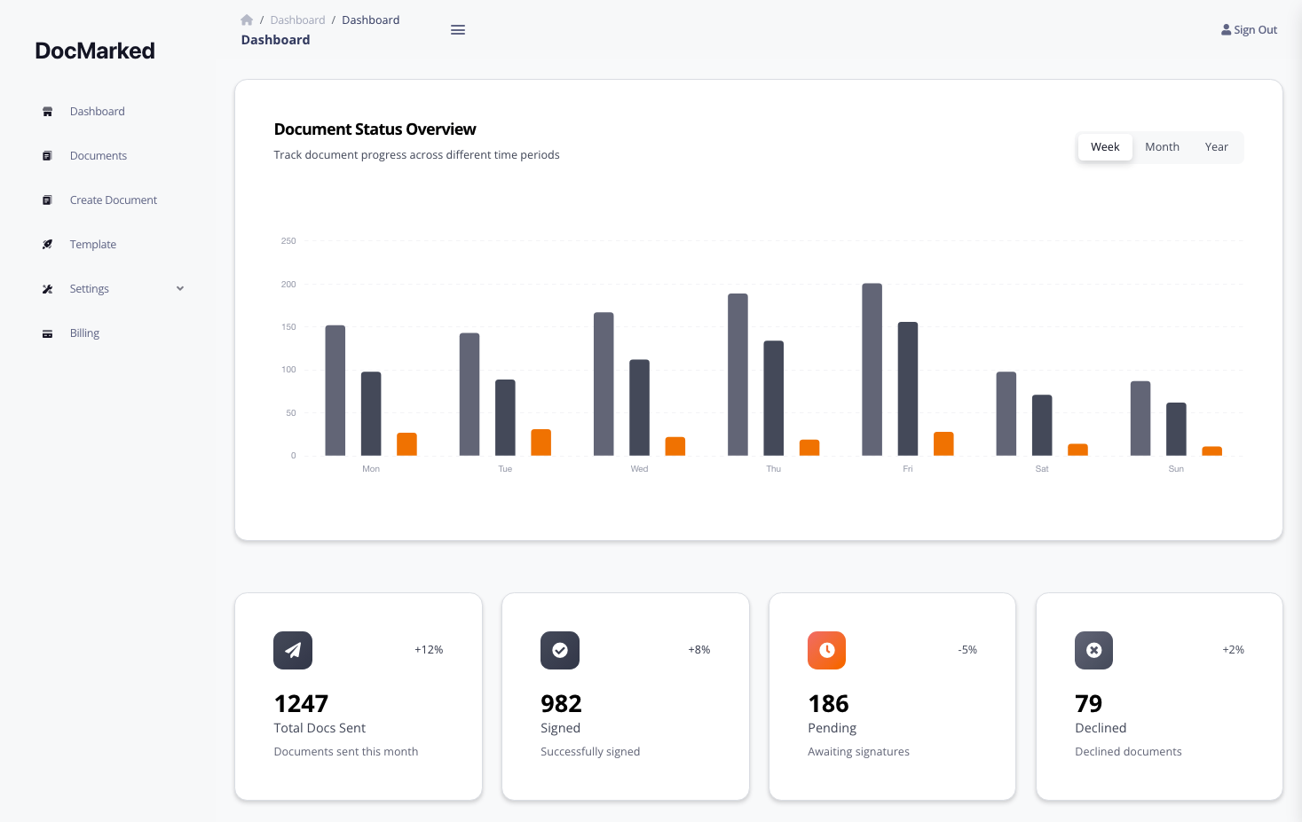 docmarked dashboard showing document analytics and status tracking